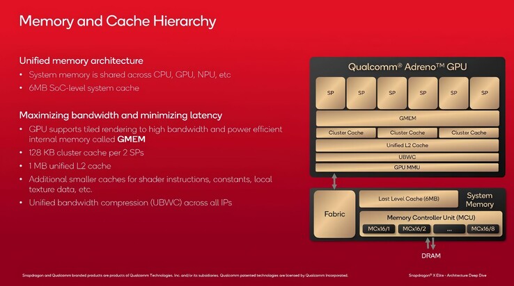 (Afbeeldingsbron: Qualcomm via VideoCardz)