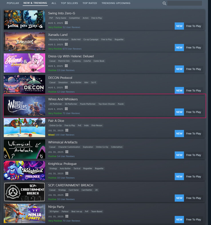 De huidige positie van het spel in de trending chart (Afbeelding bron: Steam)