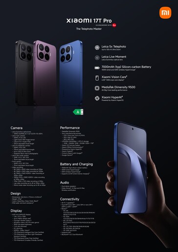 Gedetailleerde specificaties van de Xiaomi 17T serie