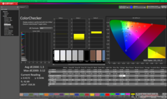 ColorChecker na kalibratie