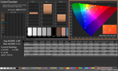 ColorChecker na kalibratie (scherm P3)