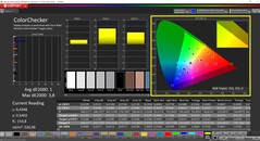 CalMAN ColorChecker gekalibreerd