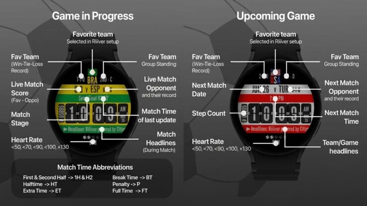 Kick It biedt een live-dashboard voor het WK voetbal 2026.