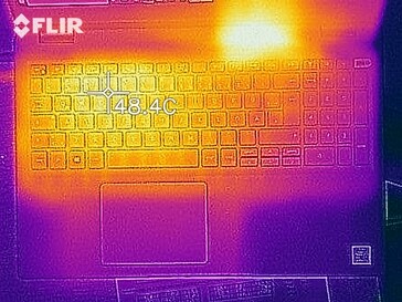 Heatmap top (belasting)