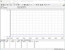 Stroomverbruik van het testsysteem - Ruststand