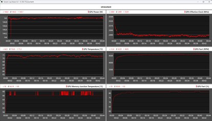 De Zotac GeForce RTX 5060 Low Profile tijdens de stresstest