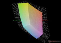 vs. sRGB: 58,9% dekking