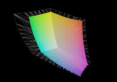 Aorus 17 XE4 vs AdobeRGB