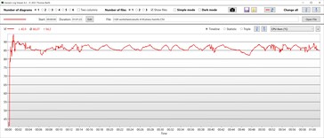 CPU-temperatuur