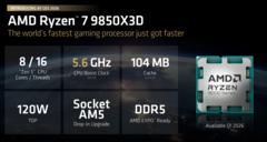 De AMD 9850X3D is 's werelds snelste 8-core gaming CPU tot nu toe (bron: AMD)