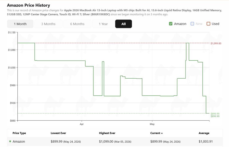 Apple MacBook Air 13 M5 prijsgeschiedenis.