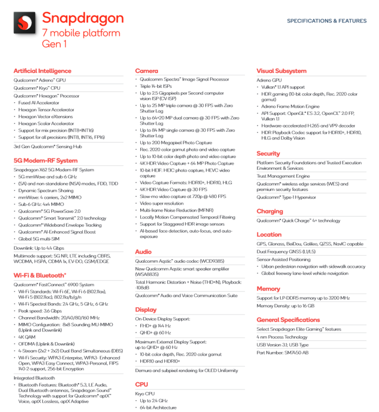 Qualcomm Snapdragon 7 Gen 1 specificaties (afbeelding via Qualcomm)