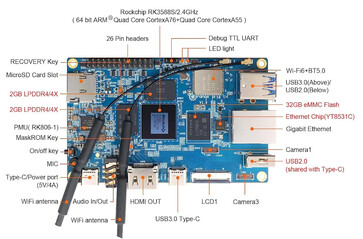 (Beeldbron: Orange Pi)