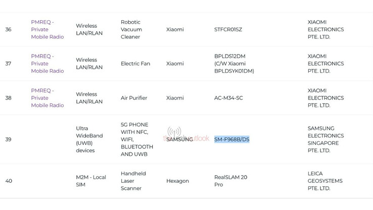 (Afbeeldingsbron: IMDA via The Tech Outlook)