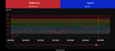 Hartslagmeting van de Polar H10 borstband