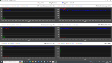 Stresstest (BIOS v1.09)