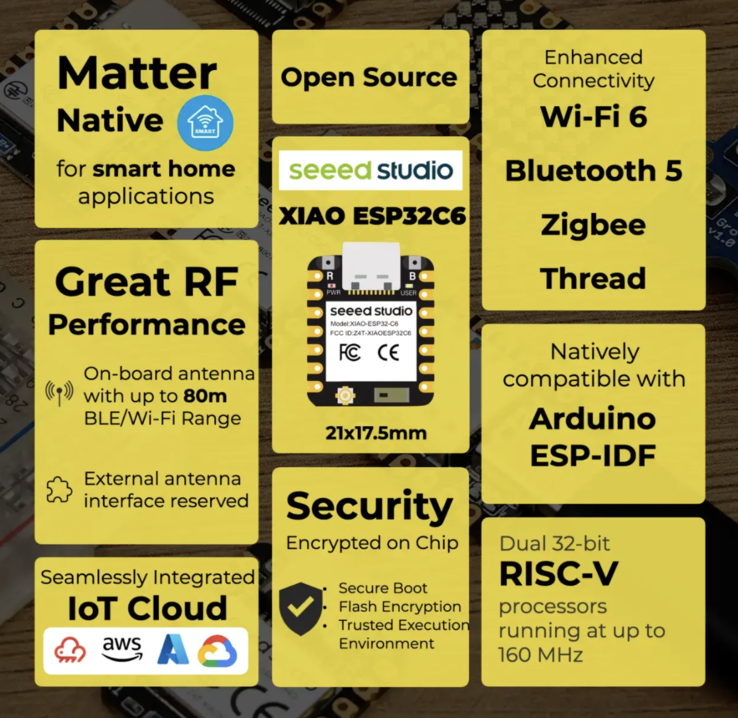 Kenmerken van de Xiao ESP32C6 (Afbeeldingsbron: Seeed-productpagina)