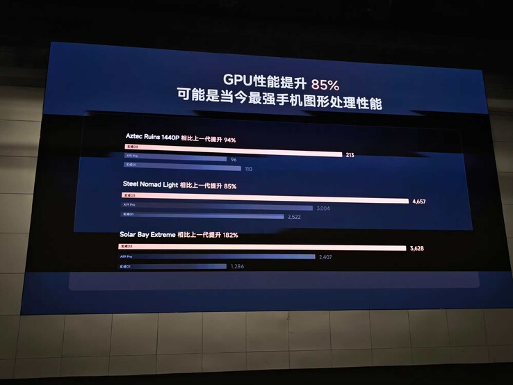 De benchmarks van de nieuwe GPU