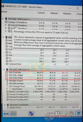 AMD Ryzen 9 7950X loopt inderdaad warm