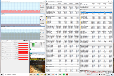 Prime95+FurMark stress