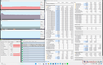 Prime95 stress