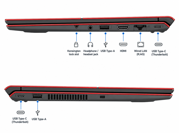 Poorten en aansluitmogelijkheden van de Vaio T-serie (automatisch vertaald)