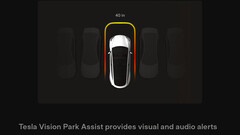 Park Assist met camera kan zich &#039;s nachts niet meten met de USS-versie (afbeelding: Tesla)