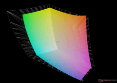 vs. Adobe RGB: 76,5% dekking