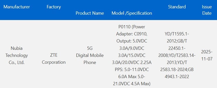 3C notering voor de Nubia P0110