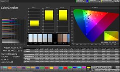 CalMAN kleurnauwkeurigheid