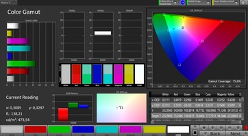 CCalMAN kleurruimte: AdobeRGB
