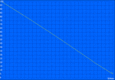 H.264 test - battery runtime