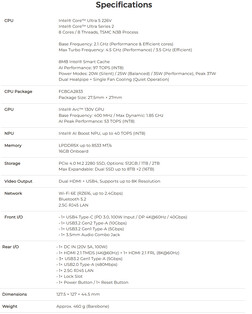 Volledige specificaties van de mini PC