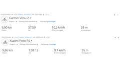 GNSS-testrit: samenvatting