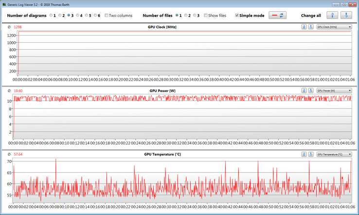 GPU-metingen tijdens de Witcher 3 test