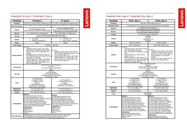 Lenovo ThinkPad P-serie 2023 specificaties