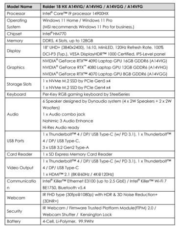 MSI Raider 18 HX specificaties (afbeelding via MSI)
