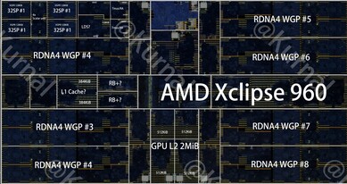 De Xclipse 960 GPU in de dieshot van de Exynos 2600, voorzien van aantekeningen 
