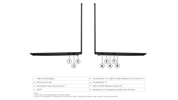 De ThinkPad P16s Gen 5 AMD beschikt over een groot aantal aansluitingen.