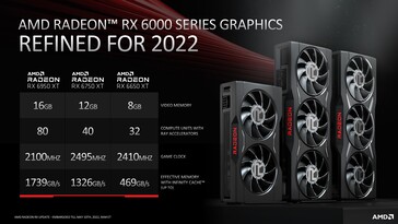 Radeon RX 6950 XT, Radeon RX 6750 XT, en Radeon RX 6650 XT - Specificaties. (Bron: AMD)