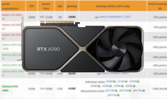 De RTX 4090 heeft 24 GB GDDR6X-geheugen. (Bron: 3DCenter, Nvidia-bewerkt)