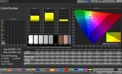 CalMAN kleurnauwkeurigheid