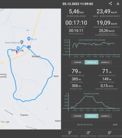 Testronde: 5.5 km, heuvelachtig terrein