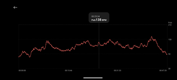 Hartslagmeting met de Smart Band 8 Pro