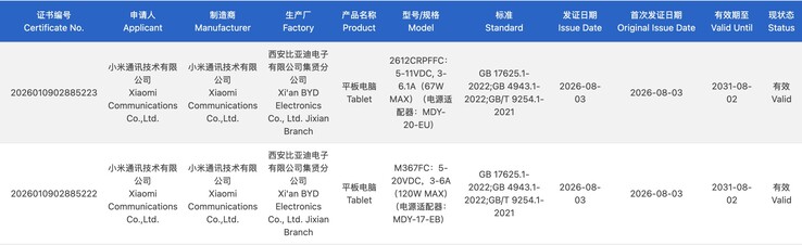 3C-certificering van twee binnenkort te verschijnen Xiaomi-tablets.