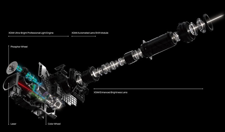 De Xgimi Titan 4K projector maakt gebruik van een dual-laser engine en een lens-shifting optisch systeem.