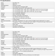 Acer Nitro V 16 en Nitro V 16S: Specificaties. (Afbeelding Bron: Acer)