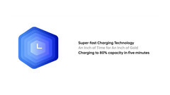 Het Kirin-batterijconcept claimt ultrasnel laden en een lange levensduur (afbeelding: CATL)