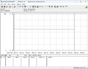 Testsysteem voor stroomverbruik - Cinebench-R15-nT