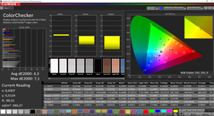 CalMAN ColorChecker (doelkleurruimte: AdobeRGB)